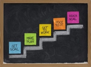 We can set goals, make a plan, put them into action, and stick to it to reach our goals.